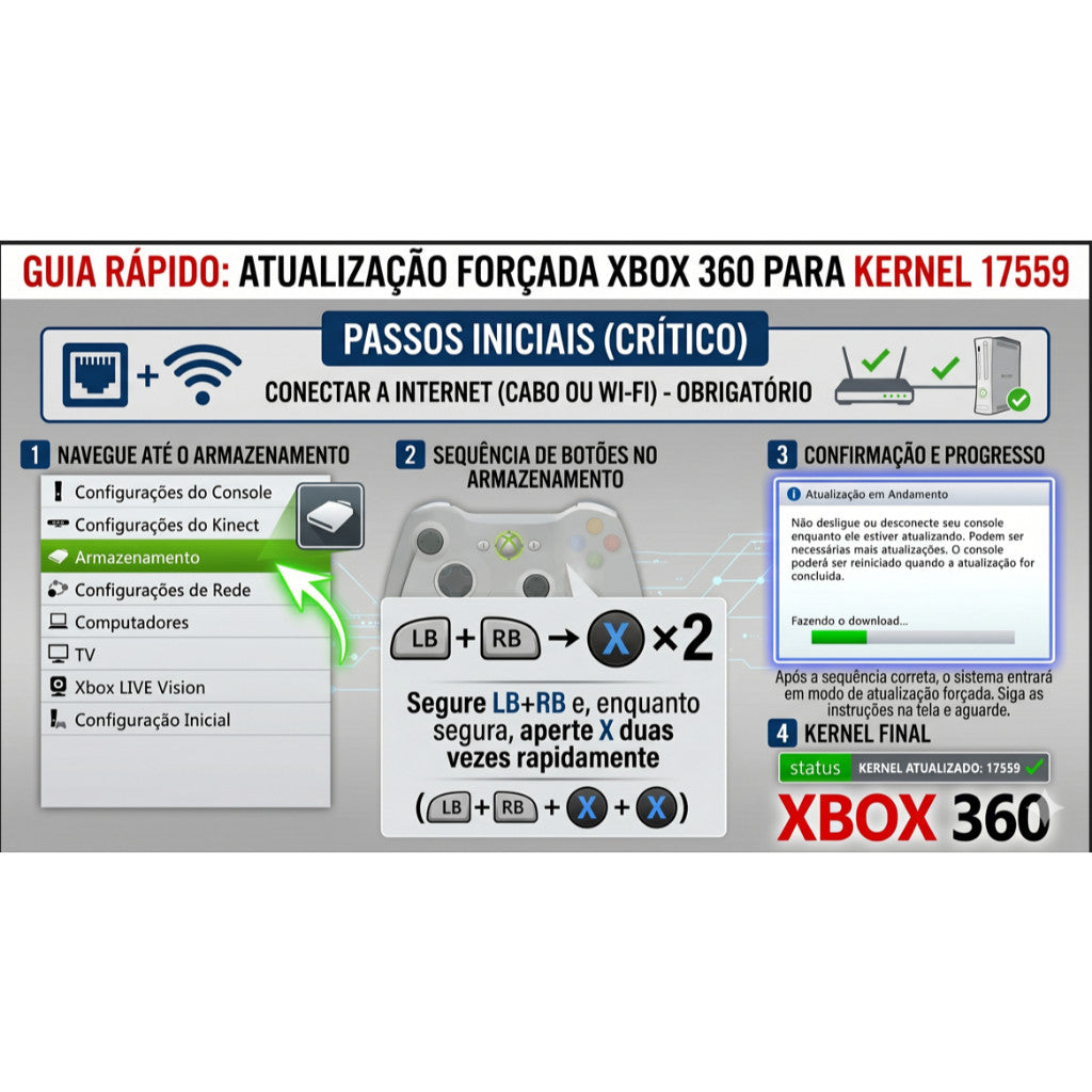 Pendrive 128gb Xbox 360 | Original 2015 | 15 JOGOS |  Kit Aurora | Personalizado >> Leia a Descrição